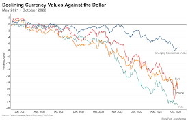 dollar value